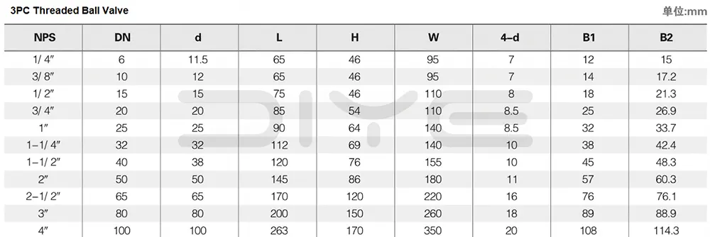 3PC Threaded Ball Valve ISO5211