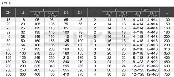 DIN Swing Flanged Check Valves 